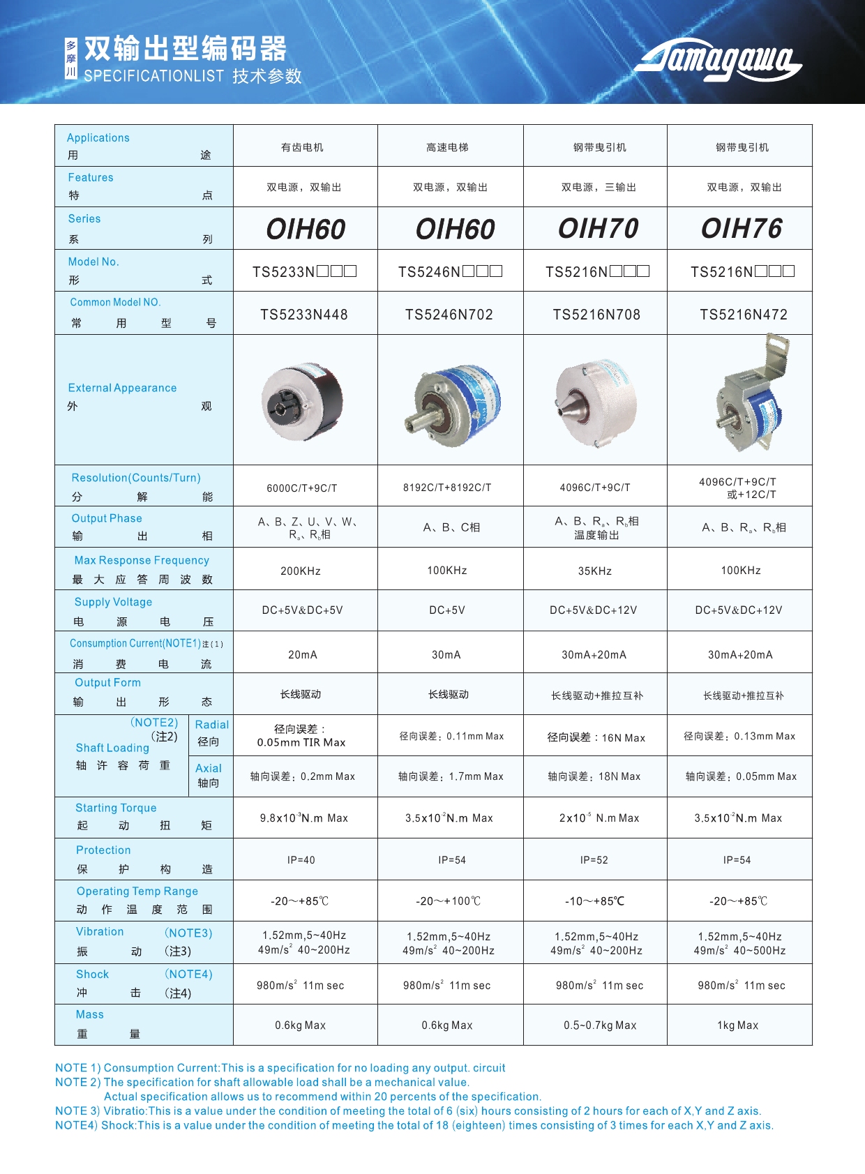 雙輸出型編碼器，電梯編碼器OIH76