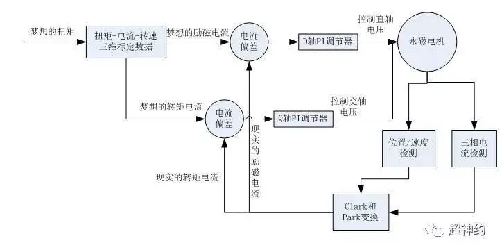 控制系統(tǒng)流程圖.webp.jpg