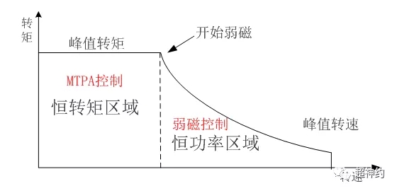 峰值轉(zhuǎn)速的指標(biāo).webp.jpg