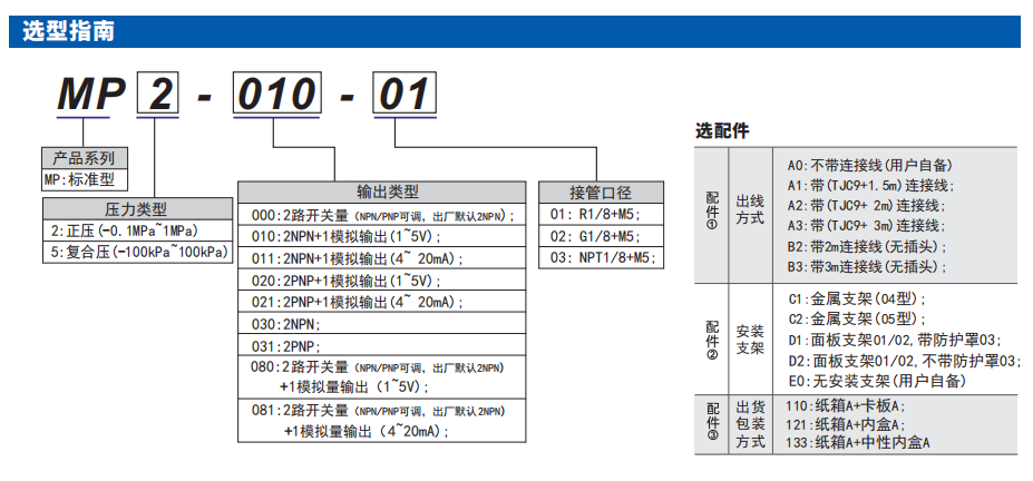 M選型.png