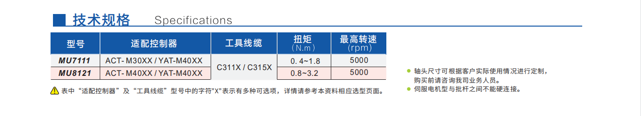 200W/400W   MU簡易機載型智能螺絲刀