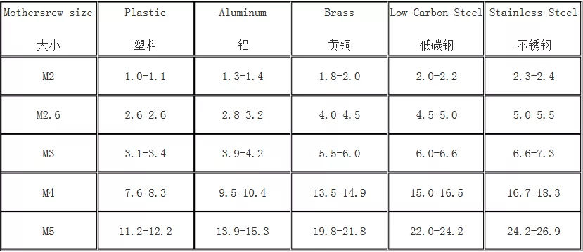 伺服電批在通訊元件中的應(yīng)用