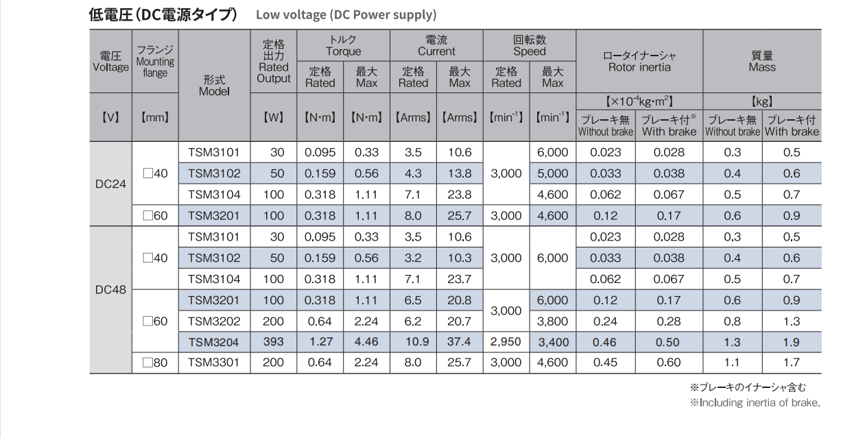  TBL--iIV系列伺服電機