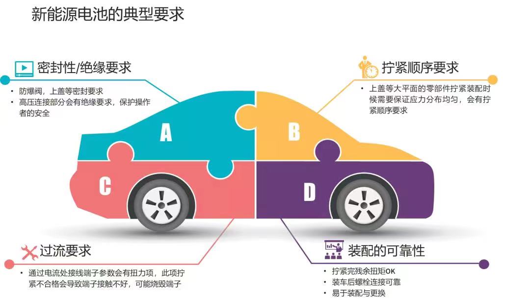 伺服電批在新能源汽車電池裝配中的應(yīng)用