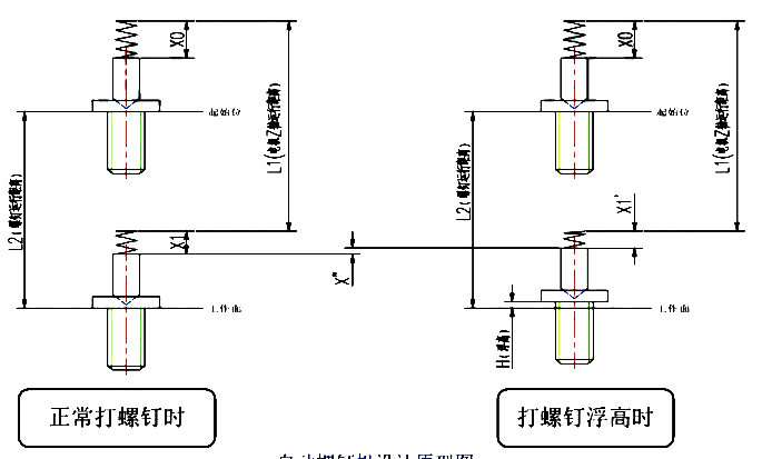 浮高控制技術(shù)——機(jī)載式智能螺絲刀