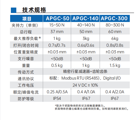 艾而特APGC系列協(xié)作型平行電爪