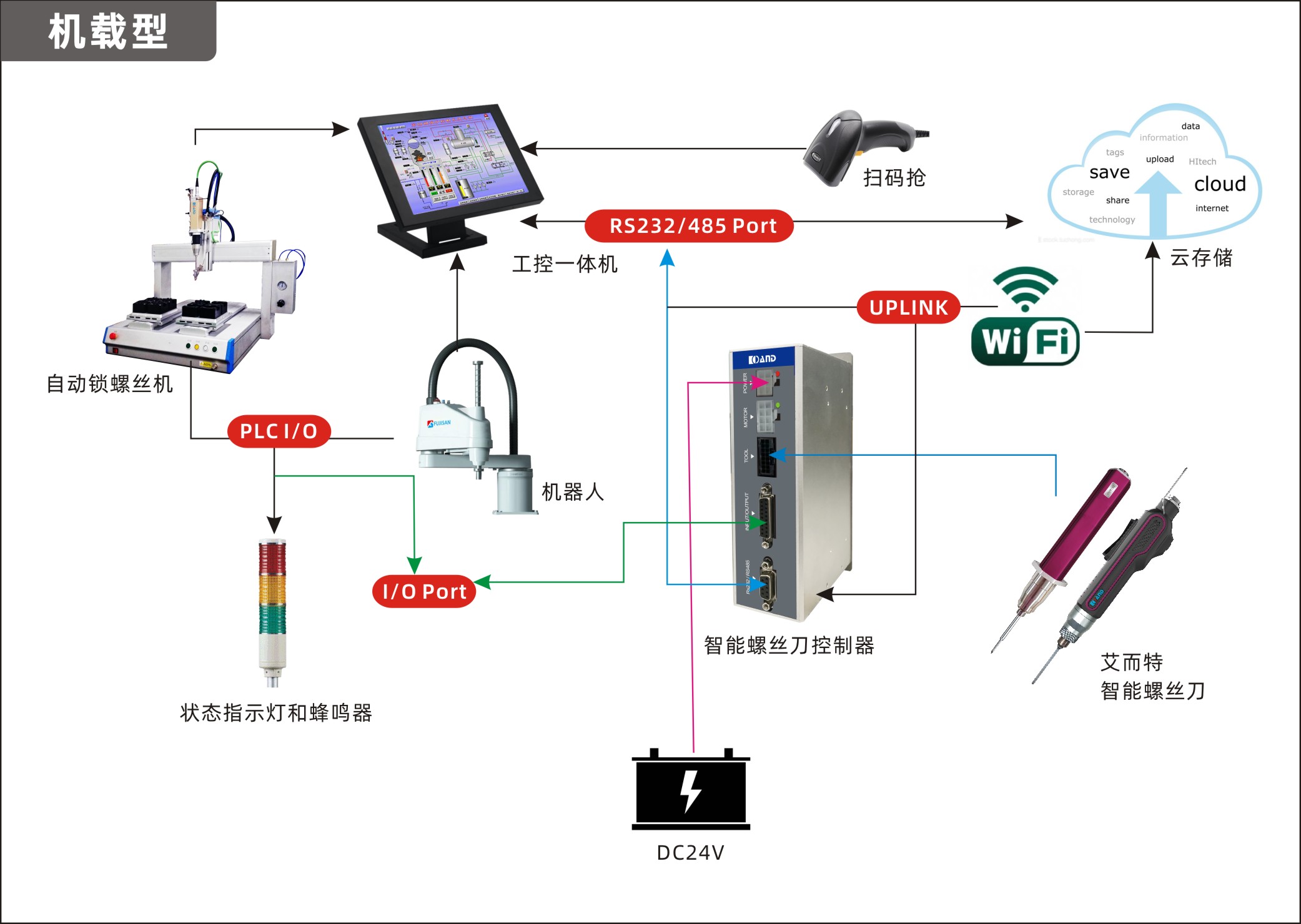 艾而特智能電批